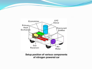 Setup position of various components
       of nitrogen powered car
 