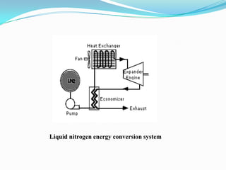 Liquid nitrogen energy conversion system
 