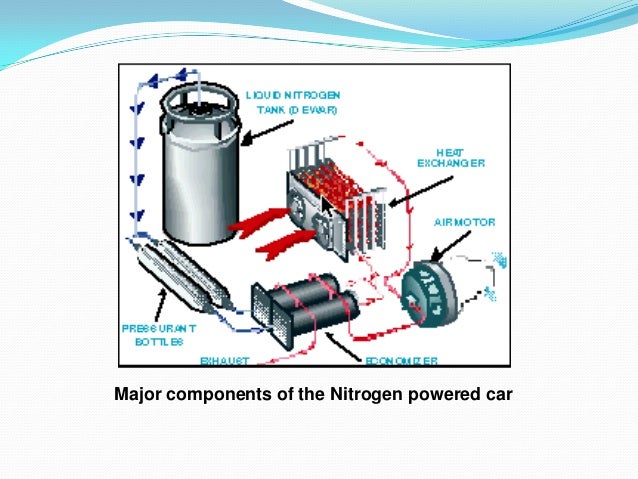 Presentation on liquid nitrogen vehicle