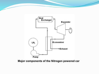 Major components of the Nitrogen powered car 
 