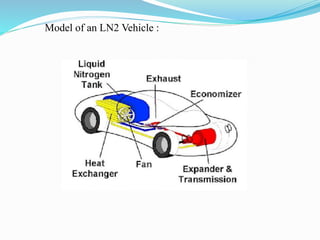 Model of an LN2 Vehicle : 
 