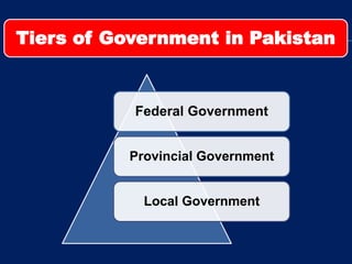 Federal Government
Provincial Government
Local Government
Tiers of Government in Pakistan
 