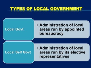 TYPES OF LOCAL GOVERNMENT
• Administration of local
areas run by appointed
bureaucracy
Local Govt
• Administration of loca...