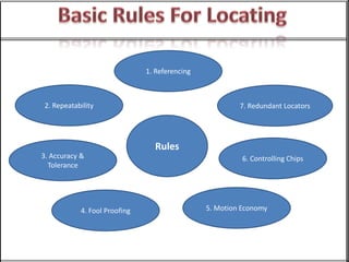 Presentation on Locating and Locator. | PPTX