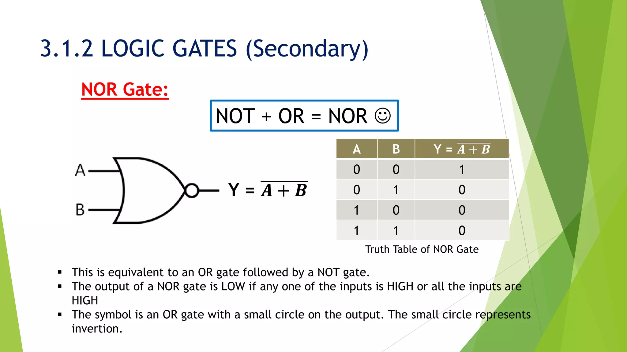 3.1.2 LOGIC GATES (Secondary)
NOR Gate:
Truth Table of NOR Gate
NOT + OR = NOR ☺
Y = 𝑨 + 𝑩
A B Y = 𝑨 + 𝑩
0 0 1
0 1 0
1 0 0
1 1 0
▪ This is equivalent to an OR gate followed by a NOT gate.
▪ The output of a NOR gate is LOW if any one of the inputs is HIGH or all the inputs are
HIGH
▪ The symbol is an OR gate with a small circle on the output. The small circle represents
invertion.
 