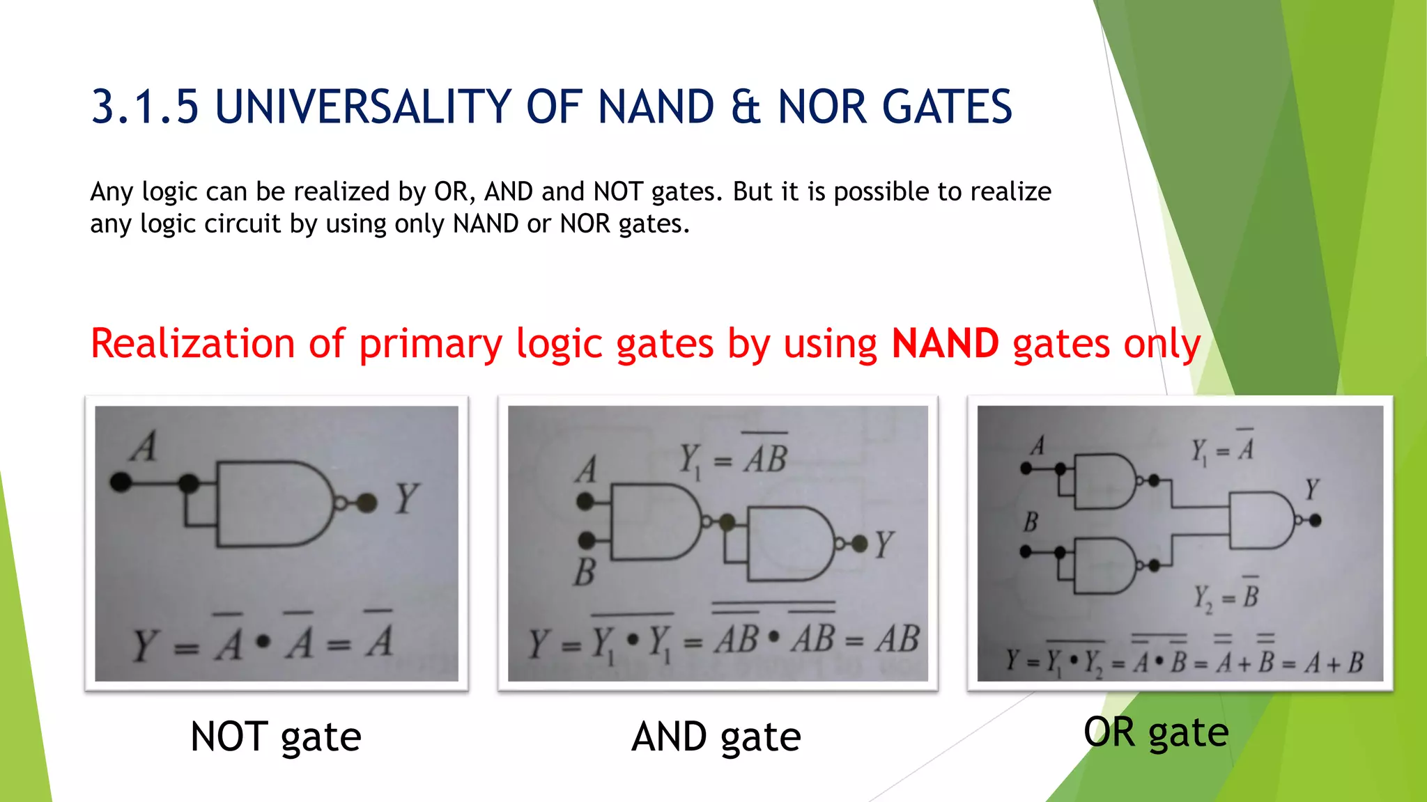 3.1.5 UNIVERSALITY OF NAND & NOR GATES
Any logic can be realized by OR, AND and NOT gates. But it is possible to realize
any logic circuit by using only NAND or NOR gates.
Realization of primary logic gates by using NAND gates only
NOT gate AND gate OR gate
 
