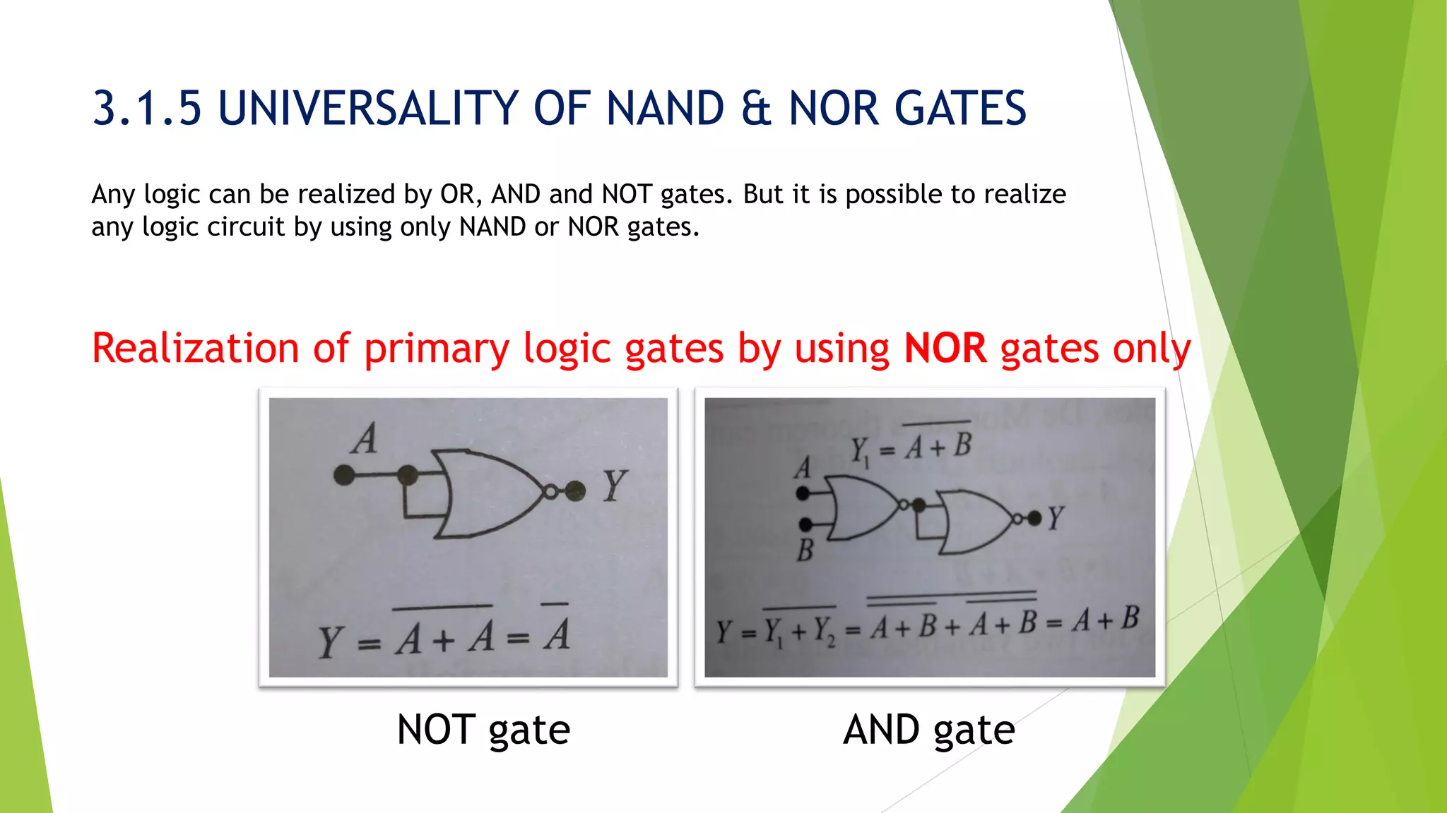 3.1.5 UNIVERSALITY OF NAND & NOR GATES
Any logic can be realized by OR, AND and NOT gates. But it is possible to realize
any logic circuit by using only NAND or NOR gates.
Realization of primary logic gates by using NOR gates only
NOT gate AND gate
 