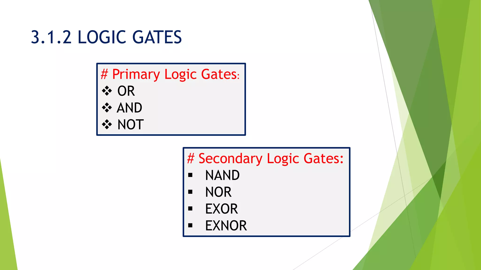 3.1.2 LOGIC GATES
# Primary Logic Gates:
❖ OR
❖ AND
❖ NOT
# Secondary Logic Gates:
▪ NAND
▪ NOR
▪ EXOR
▪ EXNOR
 