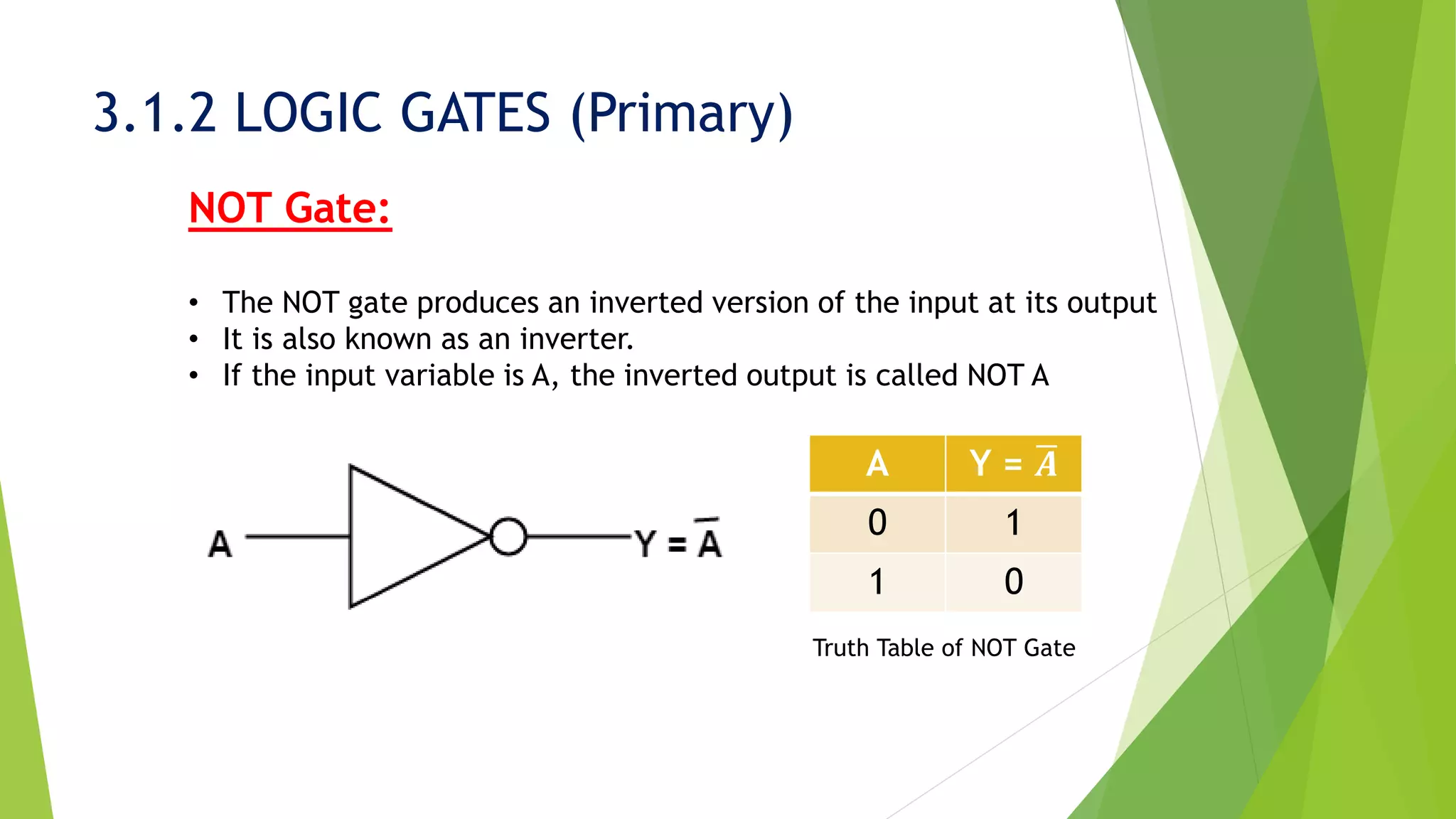 3.1.2 LOGIC GATES (Primary)
NOT Gate:
• The NOT gate produces an inverted version of the input at its output
• It is also known as an inverter.
• If the input variable is A, the inverted output is called NOT A
Truth Table of NOT Gate
A Y = ഥ𝑨
0 1
1 0
 