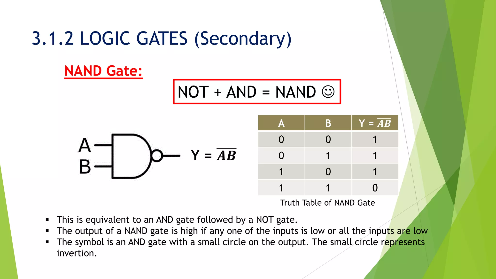 3.1.2 LOGIC GATES (Secondary)
NAND Gate:
Truth Table of NAND Gate
NOT + AND = NAND ☺
Y = 𝑨𝑩
A B Y = 𝑨𝑩
0 0 1
0 1 1
1 0 1
1 1 0
▪ This is equivalent to an AND gate followed by a NOT gate.
▪ The output of a NAND gate is high if any one of the inputs is low or all the inputs are low
▪ The symbol is an AND gate with a small circle on the output. The small circle represents
invertion.
 