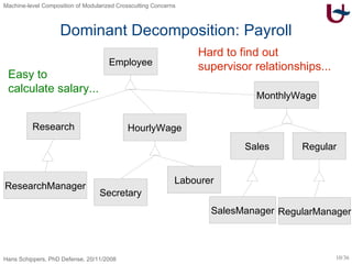 Dominant Decomposition: Payroll Easy to  calculate salary... Hard to find out supervisor relationships... Employee HourlyWage MonthlyWage Research Regular Sales SalesManager RegularManager Secretary Labourer ResearchManager 