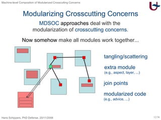 Modularizing Crosscutting Concerns MDSOC  approaches  deal with the  modularization of  crosscutting concerns . tangling / scattering extra module (e.g., aspect, layer, ...) modularized code  (e.g., advice, ...) join points Now somehow  make all modules work together... 