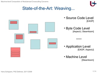 State-of-the-Art: Weaving... Source Code Level [EAOP] Byte Code Level [AspectJ, Steamloom] ----- Application Level [EAOP, AspectJ] Machine Level [Steamloom] 