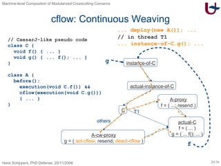 cflow: Continuous Weaving // CaesarJ-like pseudo code class C { void f() { ... } void g() { ... f(); ... } } class A { before(): execution(void C.f()) && cflow(execution(void C.g())) { ... } } ... deploy(new A()); ... actual-C f = ( ... ) g = ( ... f(); ... ) C instance-of-C actual-instance-of-C // in thread T1 ... instance-of-C.g(); ... T1 others A-cw-proxy g = (  act-cflow;  resend;  deact-cflow  ) A-proxy f = ( ...; resend ) f g 