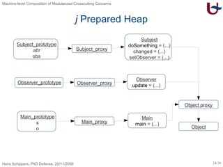 j  Prepared Heap Subject_prototype attr obs Subject_proxy Subject doSomething  = (...) changed = (...) setObserver = (...) Main_prototype s o Main_proxy Main main  = (...) Observer_prototype Observer_proxy Observer update  = (...) Object proxy Object 