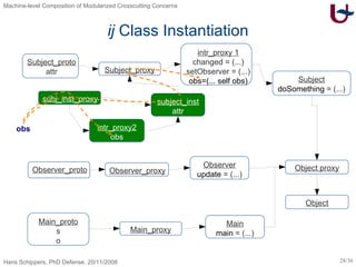 ij  Class Instantiation obs Subject_proto attr Subject_proxy Subject doSomething  = (...) Main_proto s o Main_proxy Main main  = (...) Observer_proto Observer_proxy Observer update  = (...) Object proxy Object intr_proxy 1 changed = (...) setObserver = (...) obs=(... self obs) subject_inst attr subj_inst_proxy intr_proxy2 obs 