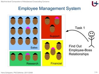 Employee Management System Task 1 Find Out Employee-Boss Relationships Sales Research Financial Support 