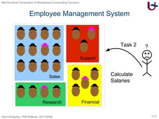 Employee Management System Task 2 Calculate Salaries ? Sales Research Financial Support 