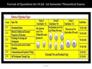 Pramod
Format of Questions for M.Ed. 1st Semester Theoretical Exams
 