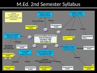 Pramod
M.Ed. 2nd Semester Syllabus
 