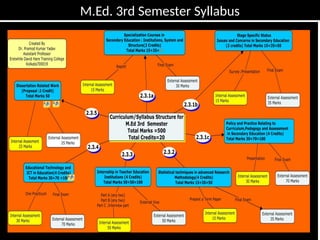 Pramod
M.Ed. 3rd Semester Syllabus
 