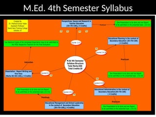 Pramod
M.Ed. 4th Semester Syllabus
 