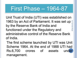   Types of Mutual Funds