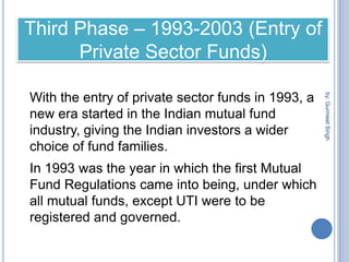   Name of the companies who    launched various Mutual Funds