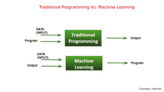 Presentation on machine learning | PPT