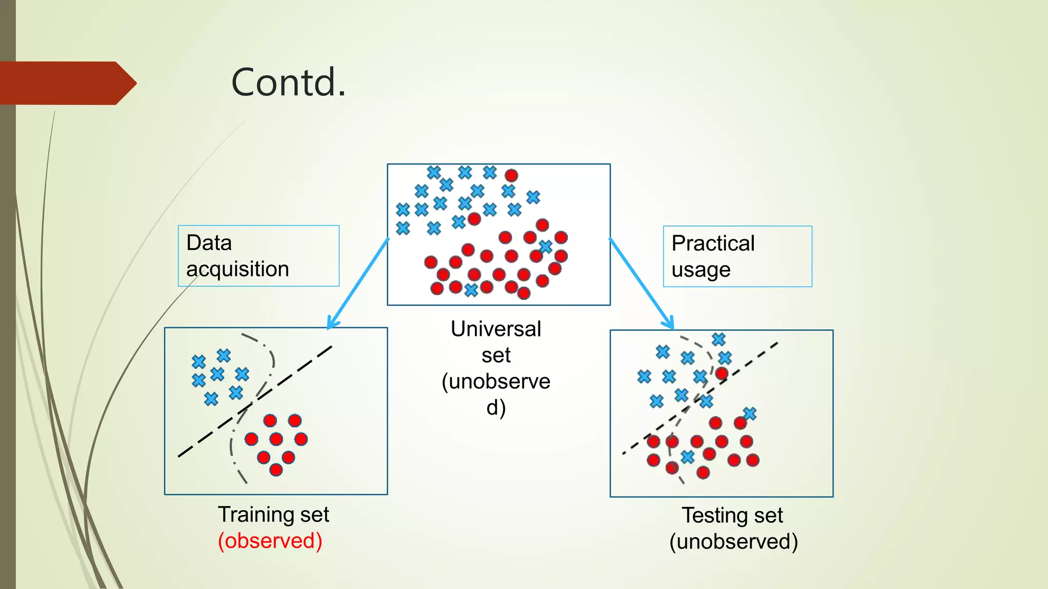 Presentation On Machine Learning.pptx | Artificial Intelligence ...