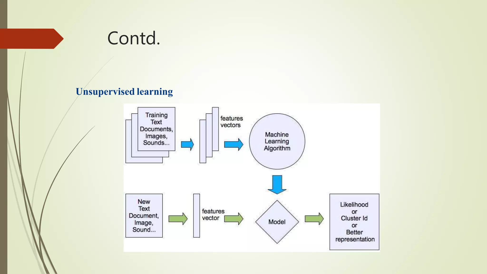 Presentation On Machine Learning.pptx