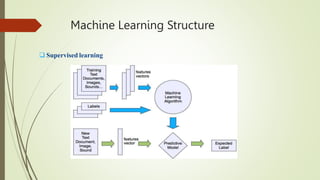 Presentation On Machine Learning.pptx | Artificial Intelligence ...