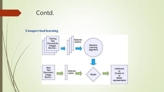 Machine Learning Contd Presentation On Machine Learning.pptx