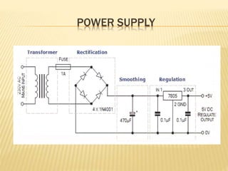 RFID BASED SMART CARD READER | PPTX