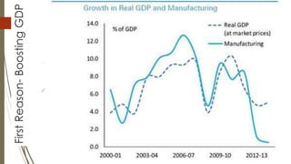 FirstReason-BoostingGDP
 