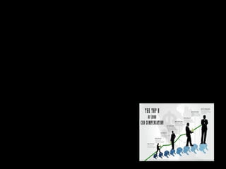 7
Incentives for corporate officers
• The total is how divide among the corptrate officers.
• Each Corporate officer expect the chief executive officer
is responsible in part for the company’s overall
performance.
• These C.O are motivated by bonus for good
performance.
• How the performance measured
• Issue related TOP CEO Salary
 