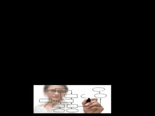 8
Incentive for Boniness Unit
Managers
• Incentives Compensation design for BUM
a) Types of incentives
b) Size of bonus Relative to salary
c) Performance Criteria
d) Bonus Determination Approach
e) Form of bonus Payment
 