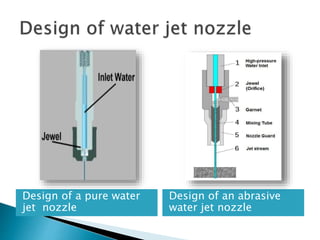 Design of a pure water
jet nozzle
Design of an abrasive
water jet nozzle
 