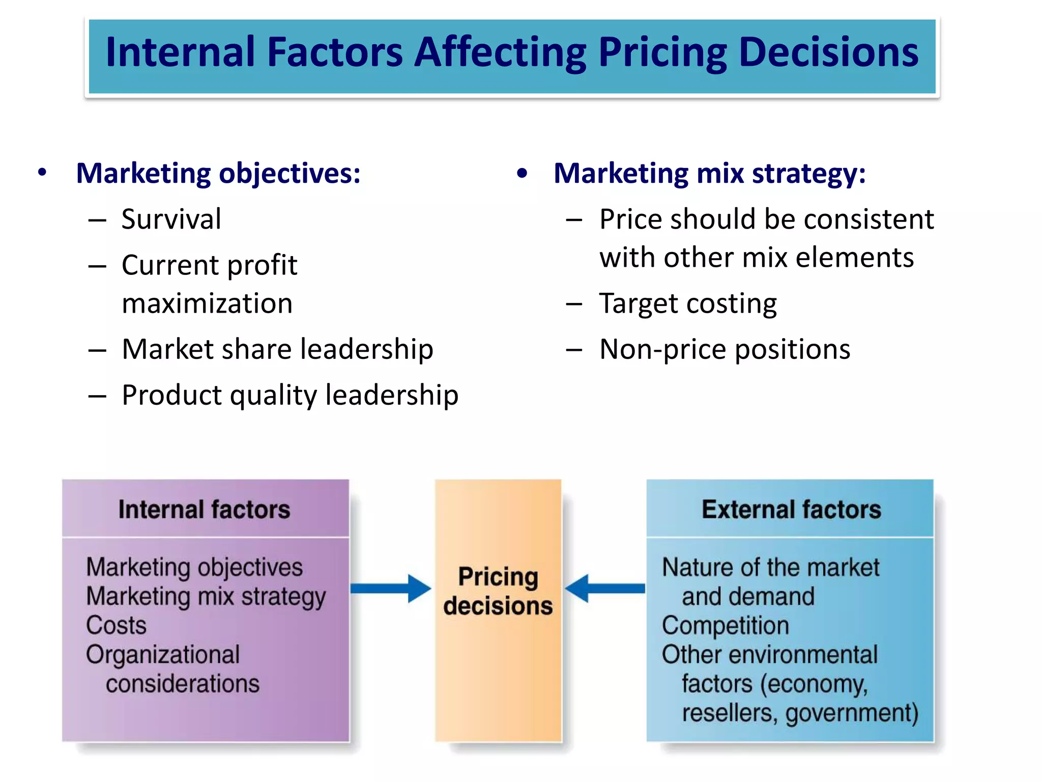 Internal Factors Affecting Pricing Decisions
• Marketing objectives:
– Survival
– Current profit
maximization
– Market share leadership
– Product quality leadership
• Marketing mix strategy:
– Price should be consistent
with other mix elements
– Target costing
– Non-price positions
 