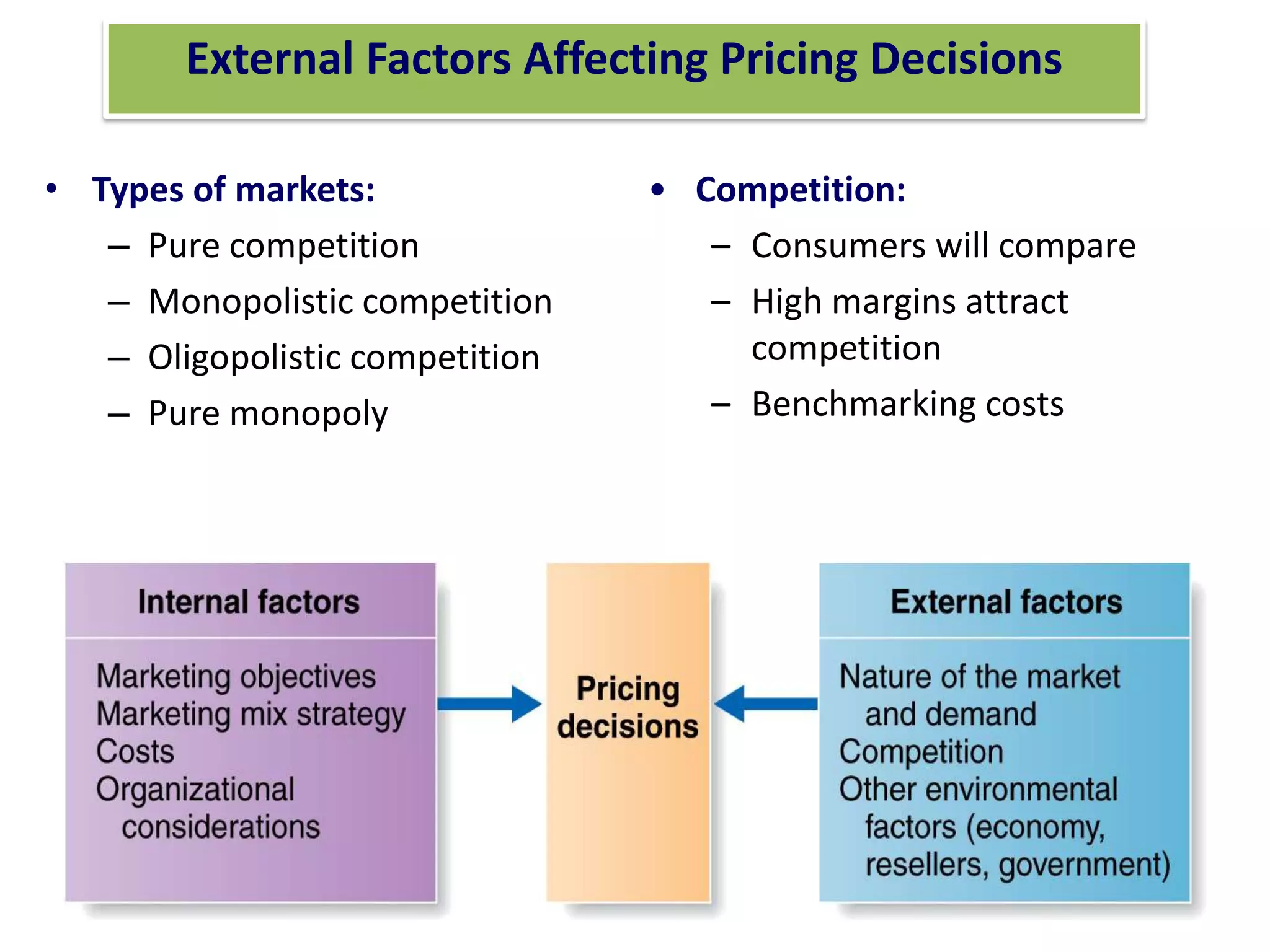 External Factors Affecting Pricing Decisions
• Types of markets:
– Pure competition
– Monopolistic competition
– Oligopolistic competition
– Pure monopoly
• Competition:
– Consumers will compare
– High margins attract
competition
– Benchmarking costs
 