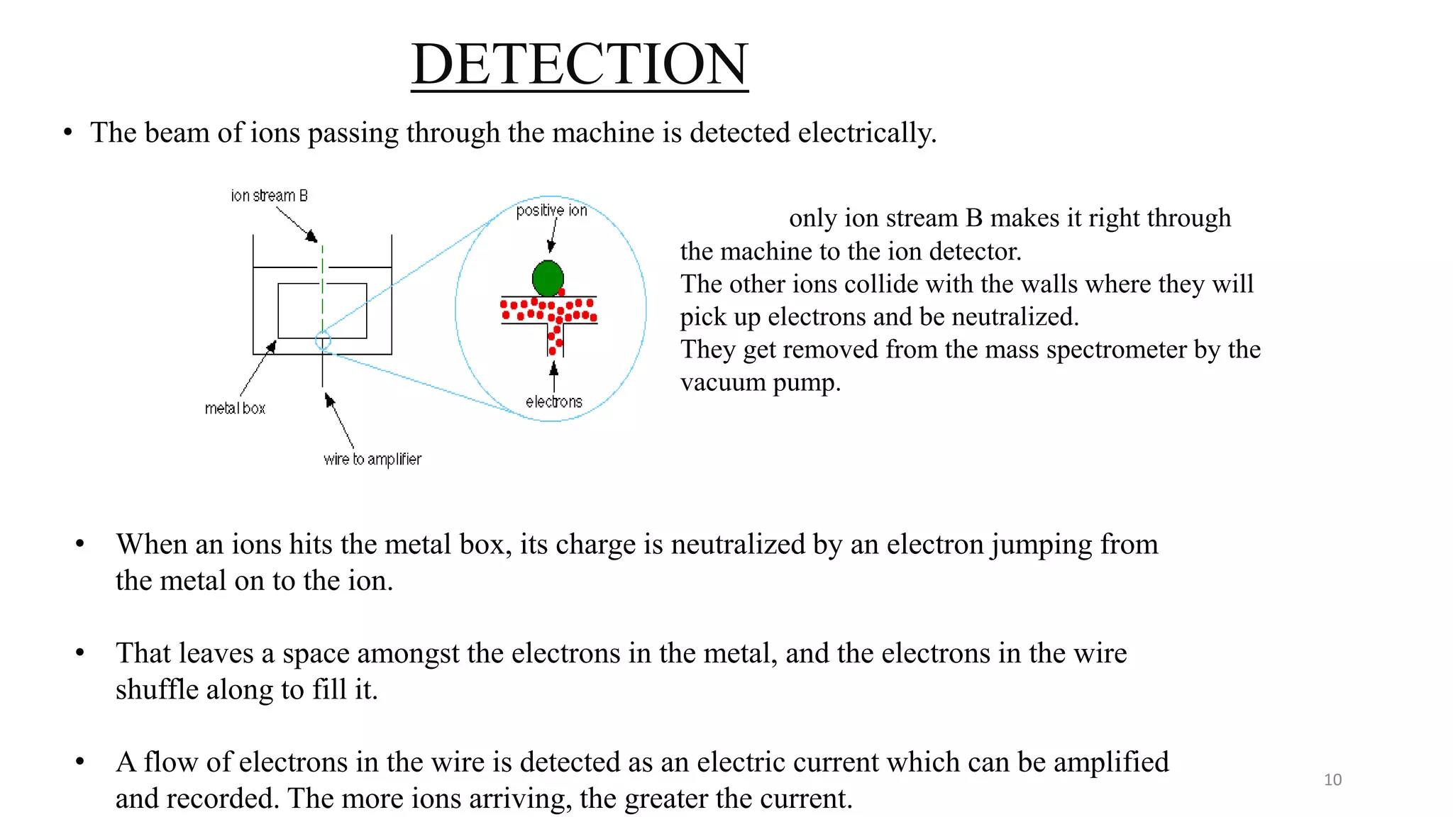 DETECTION
• The beam of ions passing through the machine is detected electrically.
only ion stream B makes it right through
the machine to the ion detector.
The other ions collide with the walls where they will
pick up electrons and be neutralized.
They get removed from the mass spectrometer by the
vacuum pump.
10
• When an ions hits the metal box, its charge is neutralized by an electron jumping from
the metal on to the ion.
• That leaves a space amongst the electrons in the metal, and the electrons in the wire
shuffle along to fill it.
• A flow of electrons in the wire is detected as an electric current which can be amplified
and recorded. The more ions arriving, the greater the current.
 