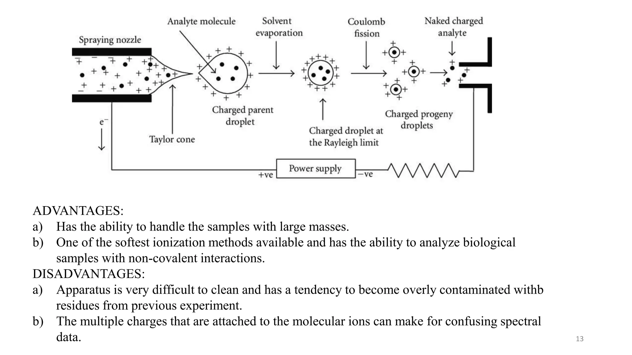 13
ADVANTAGES:
a) Has the ability to handle the samples with large masses.
b) One of the softest ionization methods available and has the ability to analyze biological
samples with non-covalent interactions.
DISADVANTAGES:
a) Apparatus is very difficult to clean and has a tendency to become overly contaminated withb
residues from previous experiment.
b) The multiple charges that are attached to the molecular ions can make for confusing spectral
data.
 
