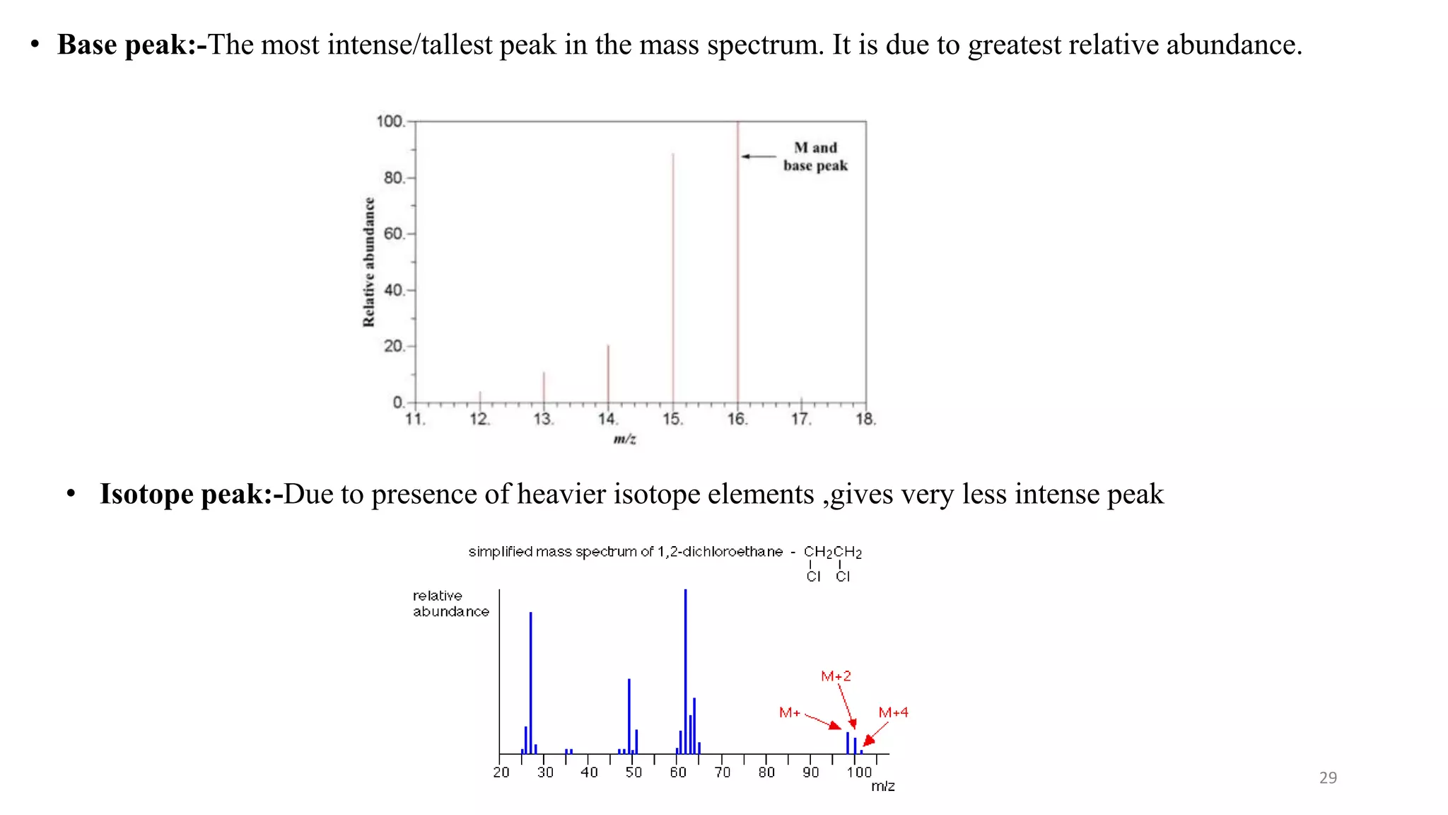 • Base peak:-The most intense/tallest peak in the mass spectrum. It is due to greatest relative abundance.
29
• Isotope peak:-Due to presence of heavier isotope elements ,gives very less intense peak
 