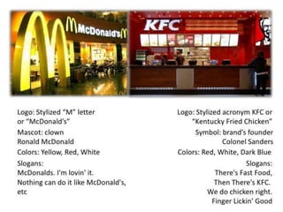 Presentation on mcd vs kfc | PPTX