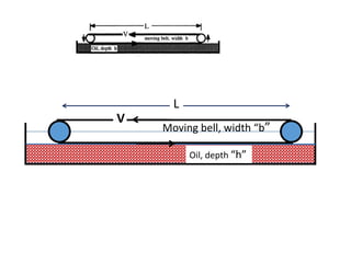 L
Oil, depth “h”
Moving bell, width “b”
V
 