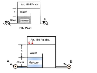 A B
Mercury
Air, 180 Pa abs.
Water
h
80 cm
 