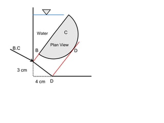 C
D
Plan View
Water
B
4 cm
3 cm
B.C
D
 