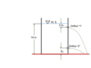 y2
2 m Orifice “1”
Orifice “2”
W. S
10 m
 