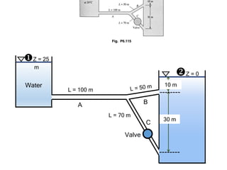 Z = 25
m
Z = 0
L = 70 m
Valve
L = 100 m
10 m
30 m
Water
A B
C
 