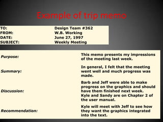 Example of trip memo
TO: Design Team #362
FROM: W.B. Working
DATE: June 27, 1997
SUBJECT: Weekly Meeting
Purpose:
This memo presents my impressions
of the meeting last week.
Summary:
In general, I felt that the meeting
went well and much progress was
made.
Discussion:
Barb and Jeff were able to make
progress on the graphics and should
have them finished next week.
Kyle and Sandy are on Chapter 2 of
the user manual.
Recommendation:
Kyle will meet with Jeff to see how
they want the graphics integrated
into the text.
 